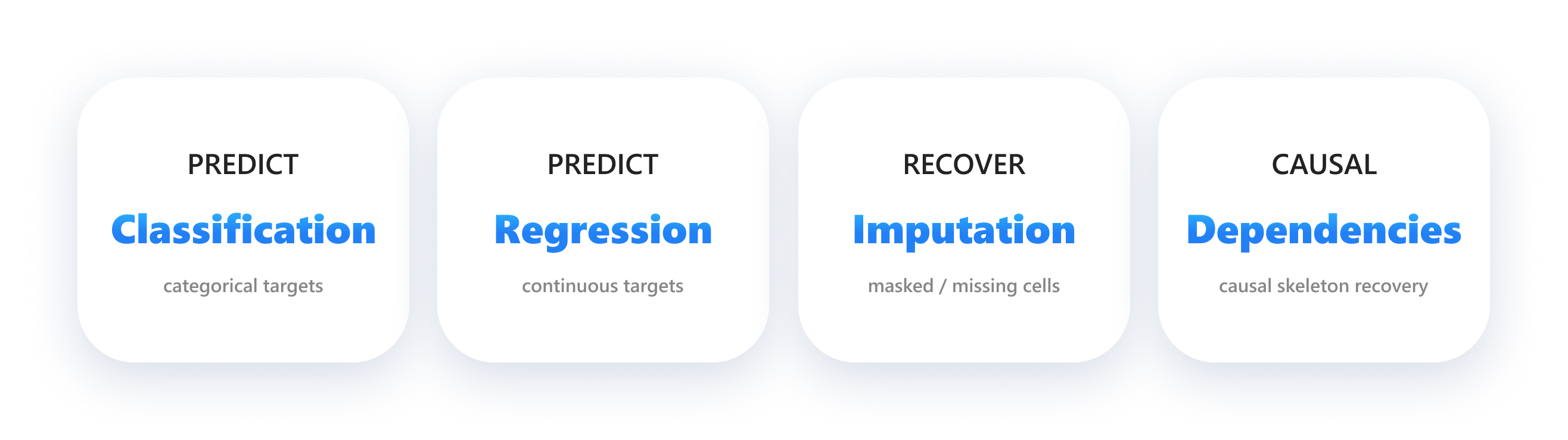 Classification, regression, imputation, and causal skeleton recovery