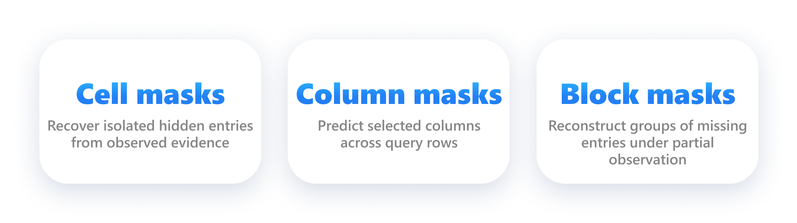 Cell masks, column masks, and block masks